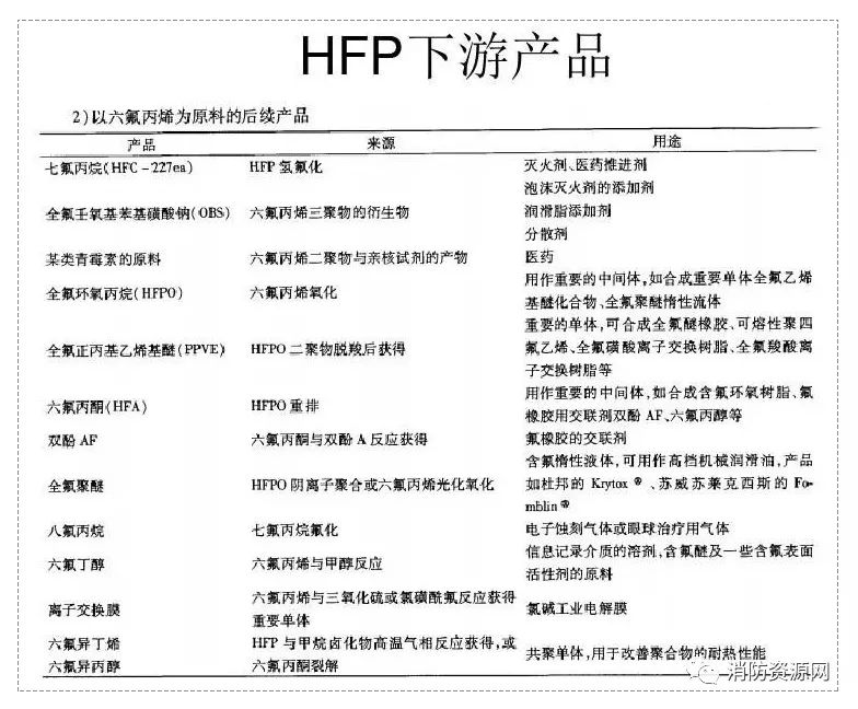七氟丙烷滅火劑，“作妖” 史 ！