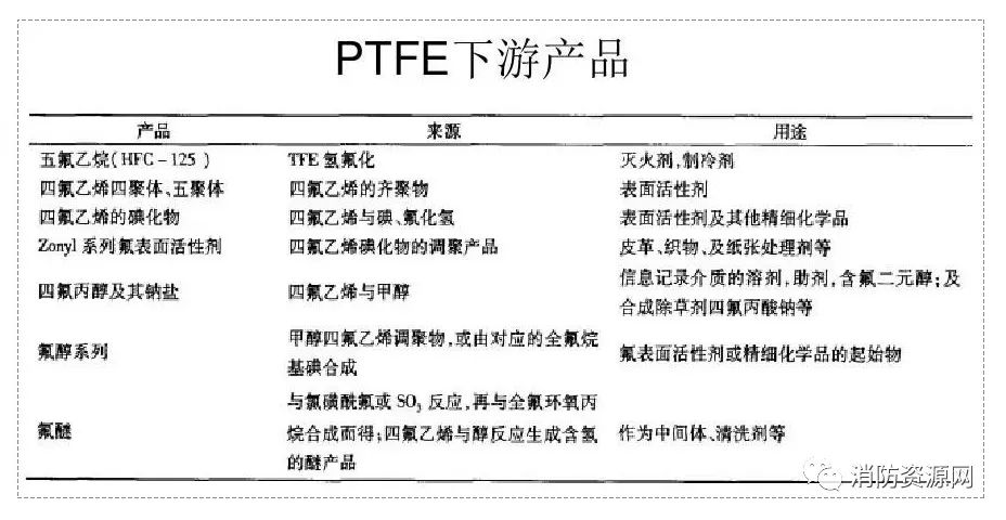 七氟丙烷滅火劑，“作妖” 史 ！